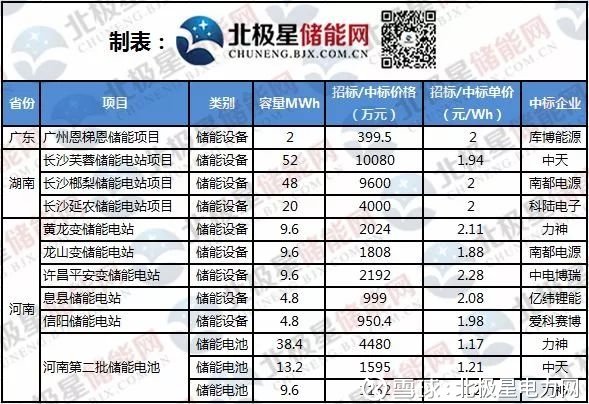 储能最新价格动态、趋势预测、影响因素及市场前景展望