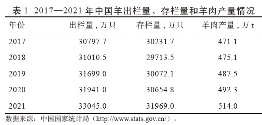 羊肉产业最新动态，趋势、市场与营养价值深度解析