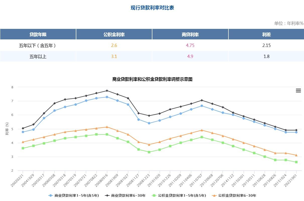 哈尔滨银行最新利率深度解析与解读