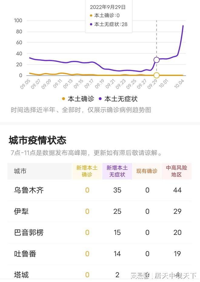 乌鲁木齐疫情最新动态，城市共筑健康防线，坚韧应对挑战