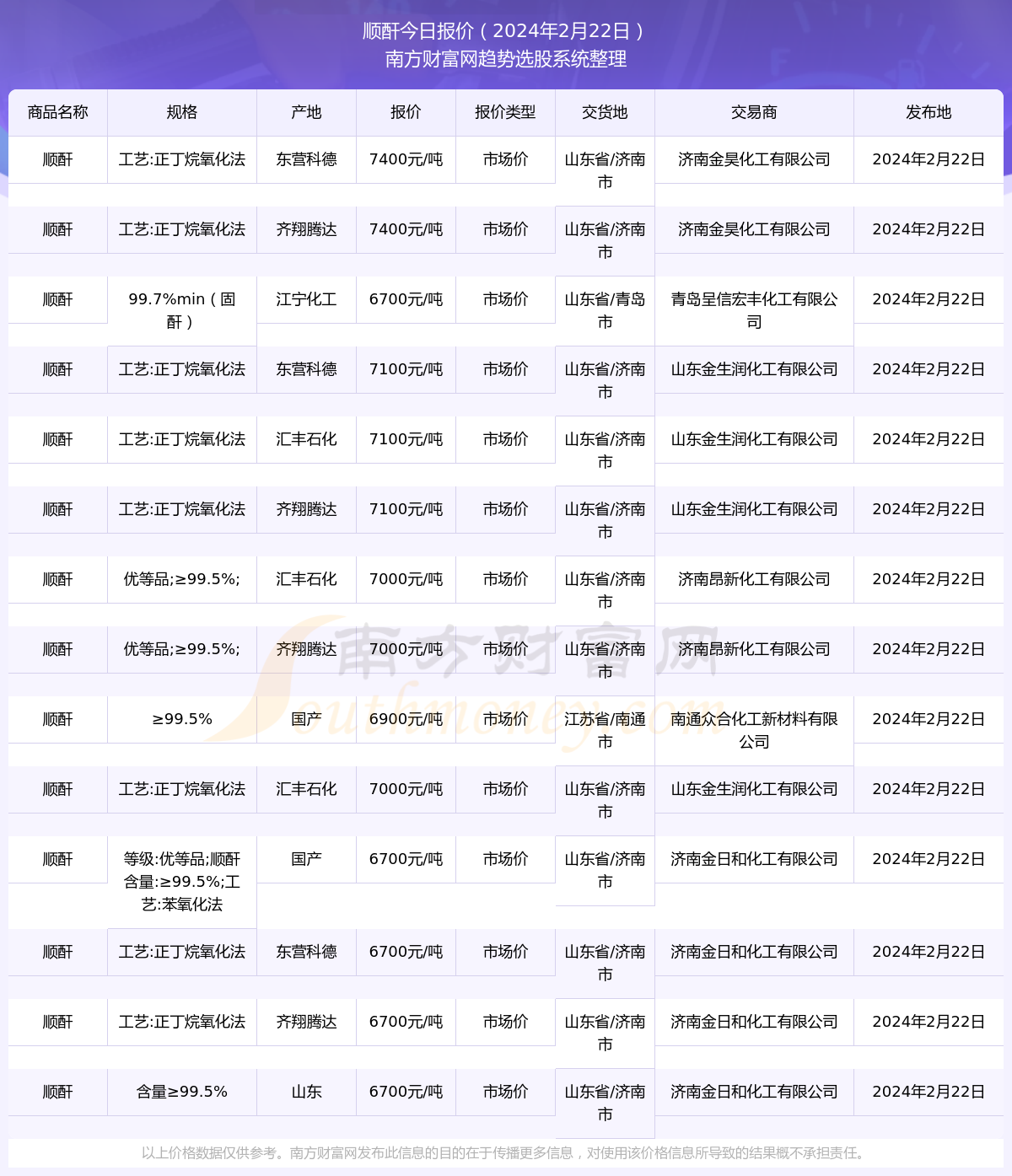 顺酐最新行情深度解读