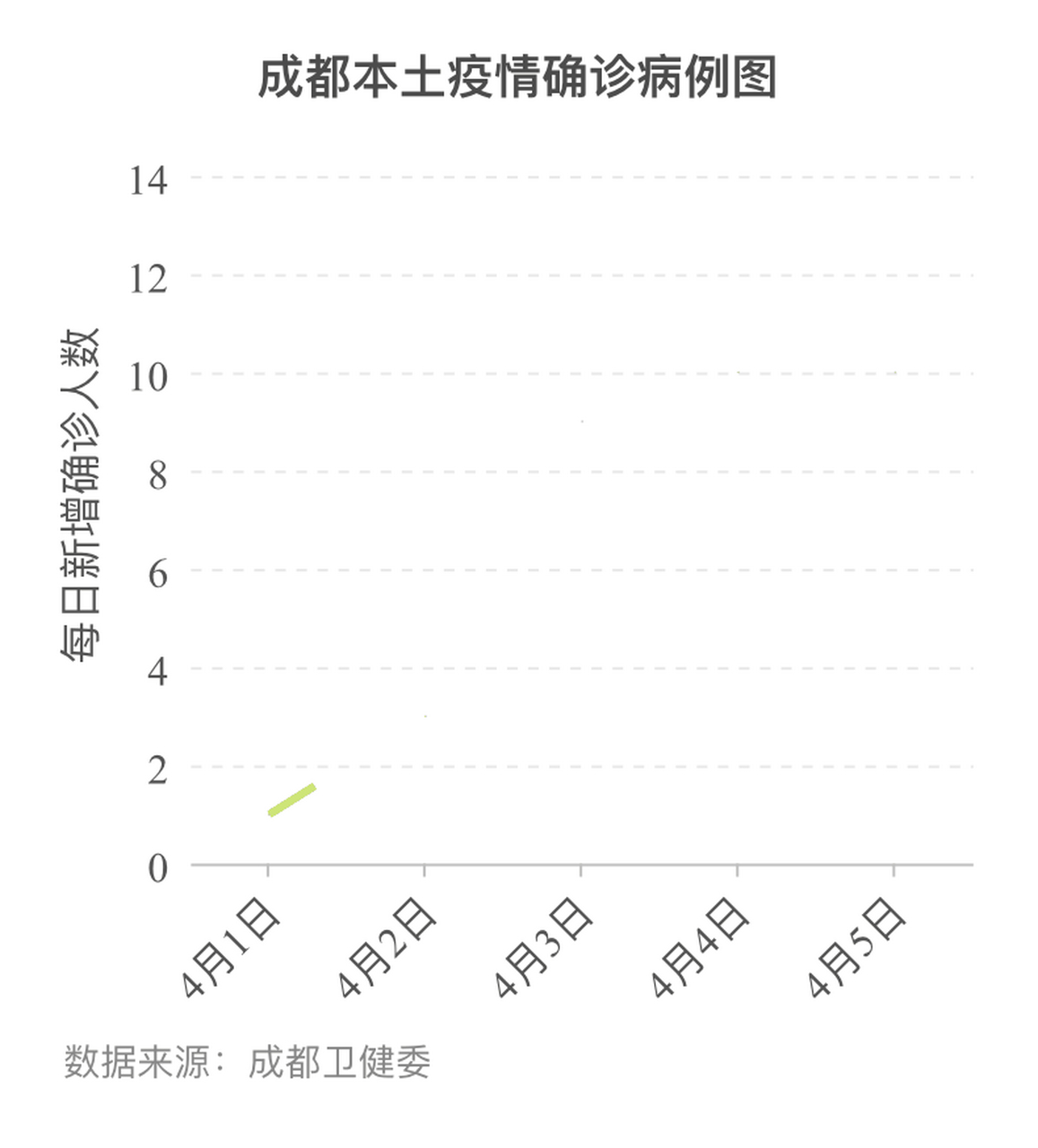 成都地区最新疫情概况概述