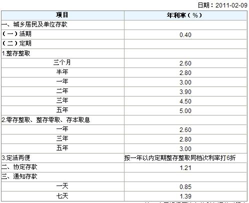 农信最新利率揭秘，农村金融市场新动态一览