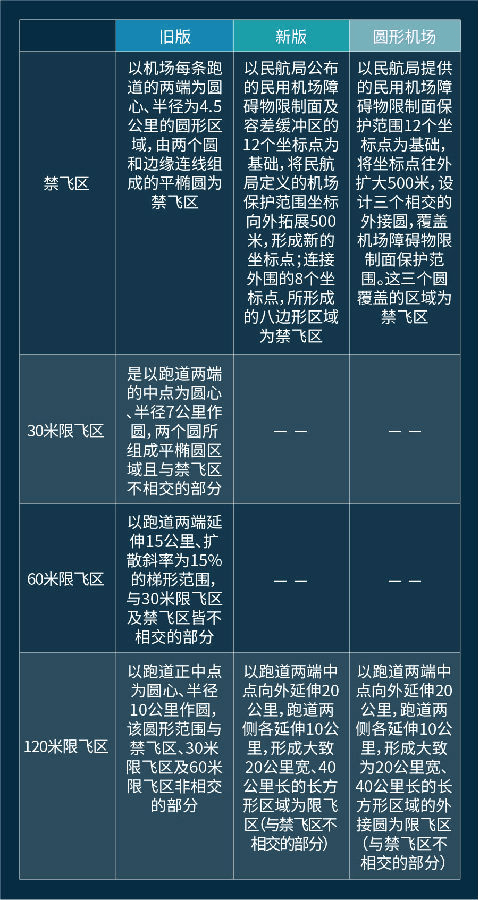 最新禁飞国家及其影响深度解析