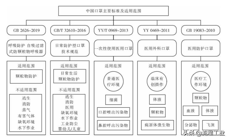 最新防护口罩标准，构建全方位安全屏障