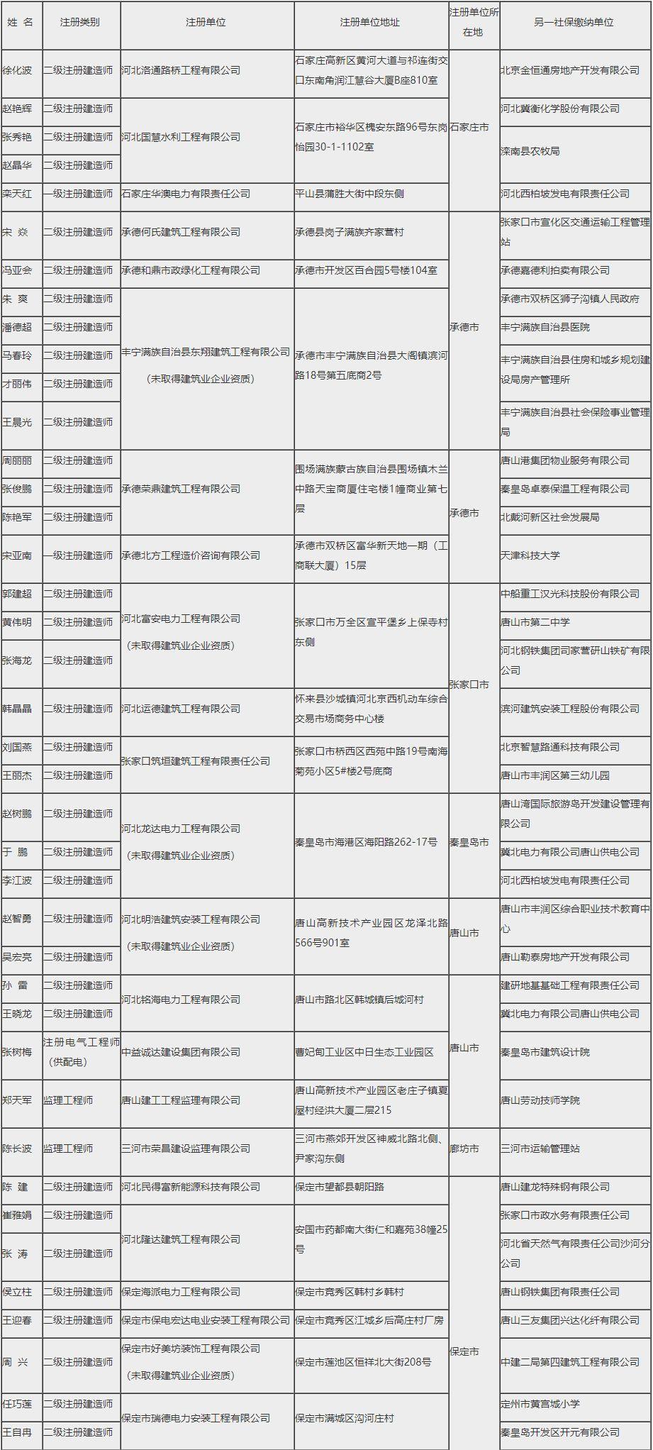 河北社保最新通知全面解析