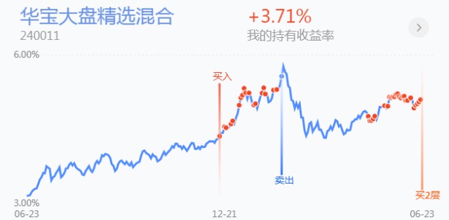 股市最新盈利解读，洞悉动态，揭秘盈利真相截图