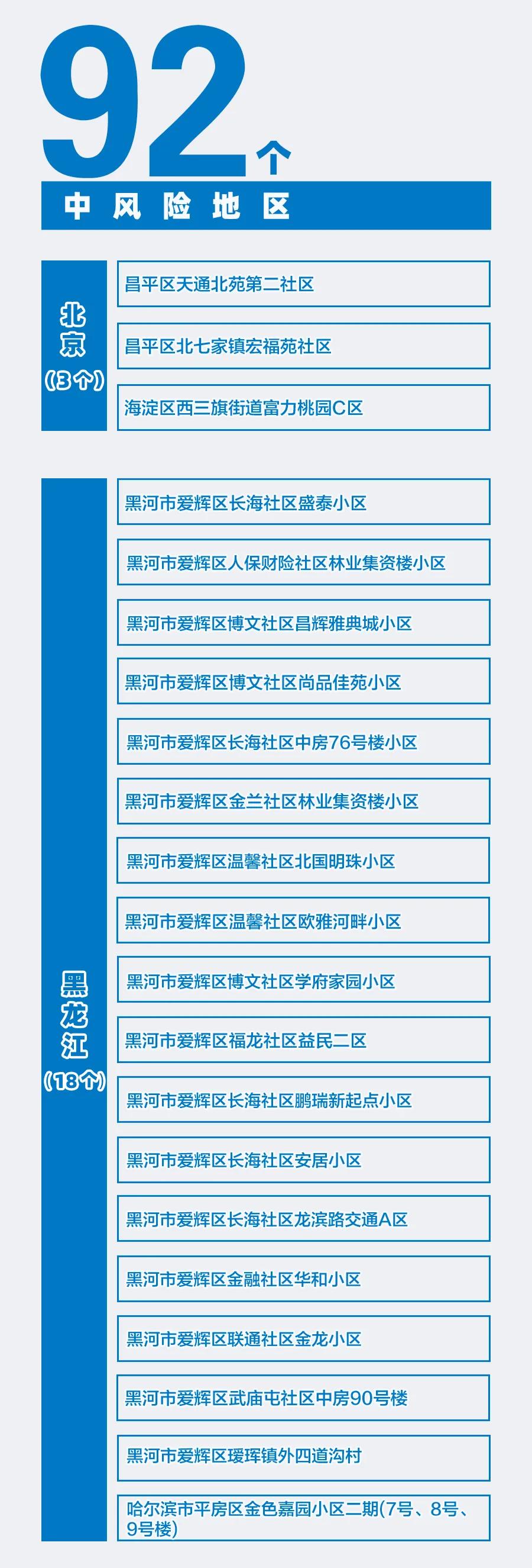 最新新冠疫情动态分析报告