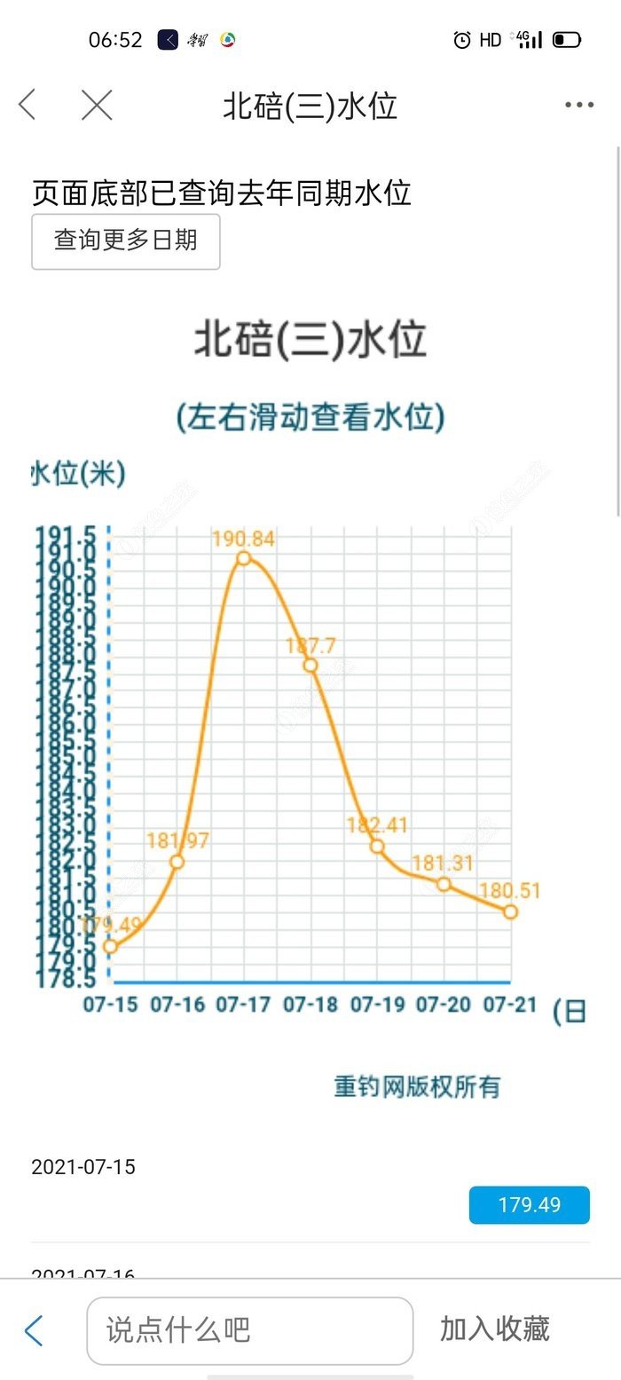 最新水位图揭示水资源现状和未来趋势展望