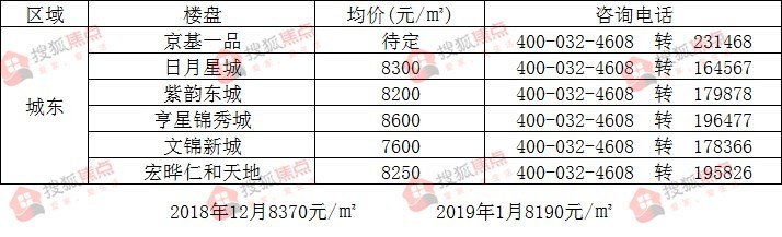 献县最新楼价动态与趋势分析