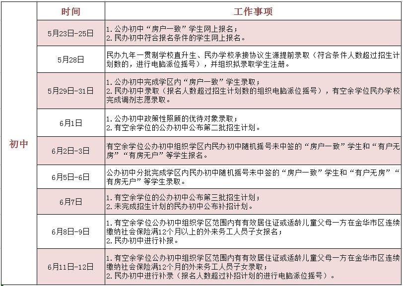 最新学区政策深度解析