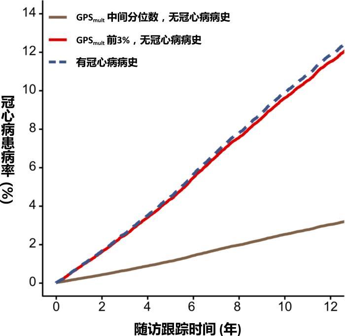 冠心病最新数据与研究进展概览