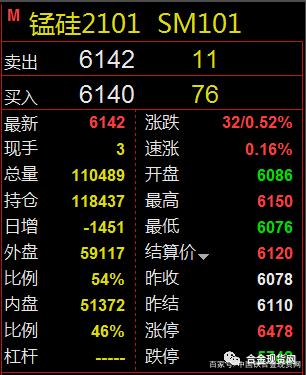 锰硅行业最新观察，行业趋势与市场反应分析评论