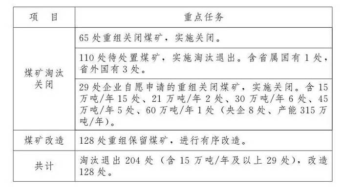 煤矿最新形势深度解析