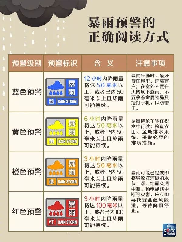 山西暴雨预警最新动态与影响分析