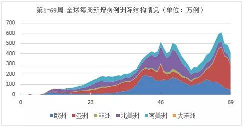 最新全球疫情进展更新