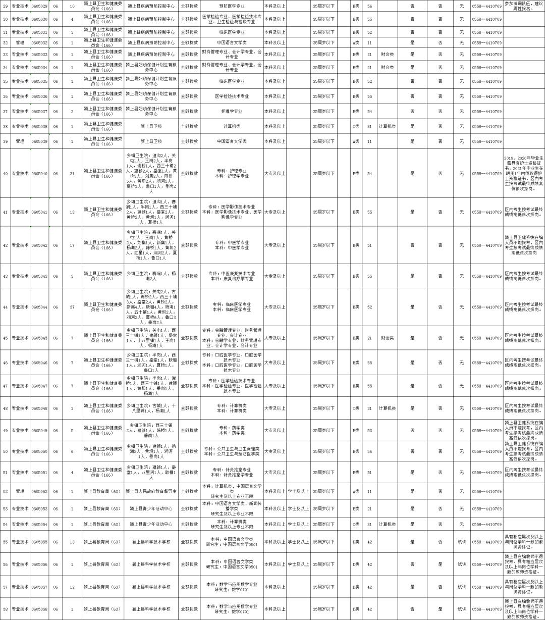 阜阳人才市场繁荣，最新招聘信息与机遇展望