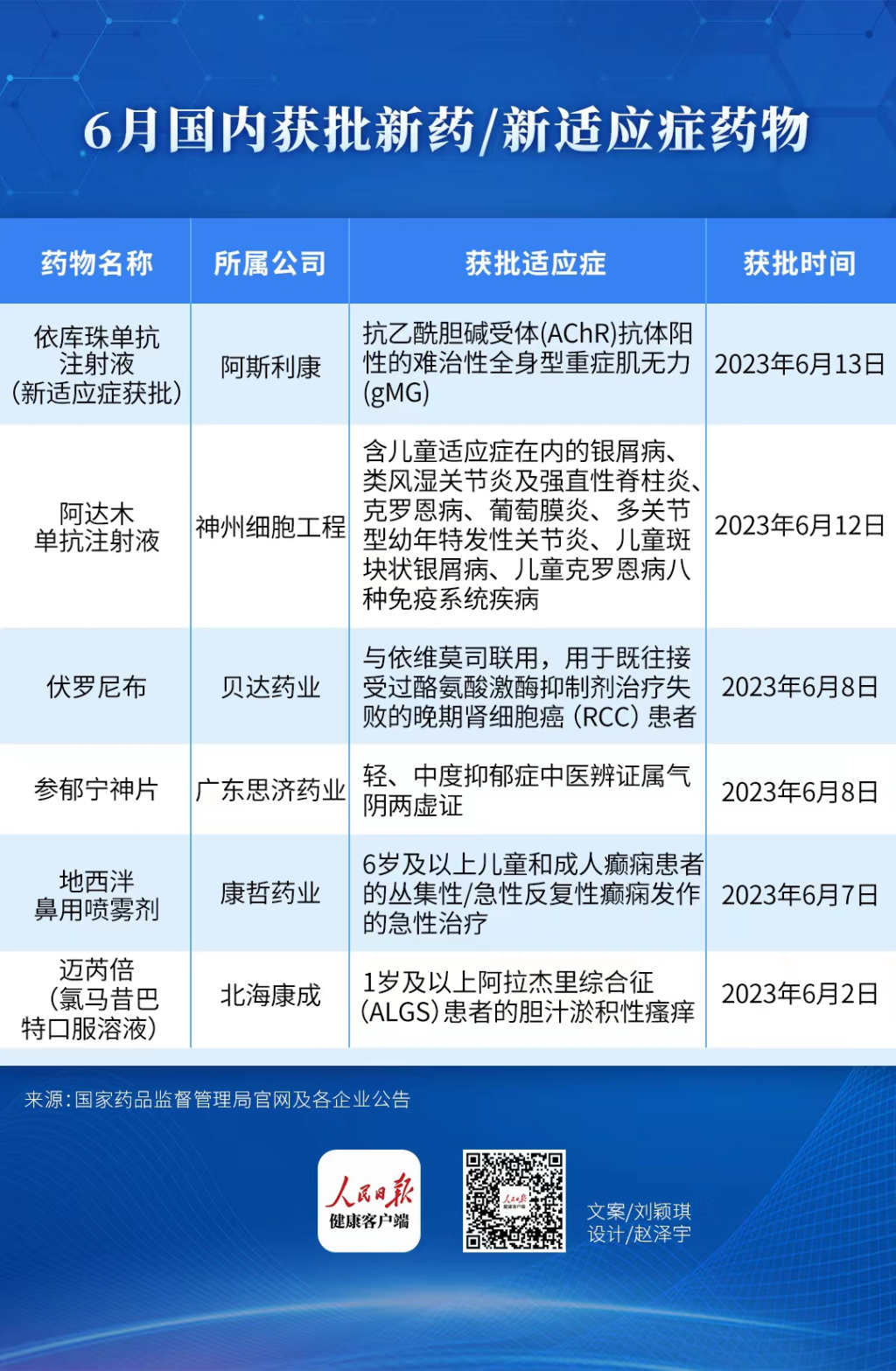 最新五种药物的研究进展与应用探索