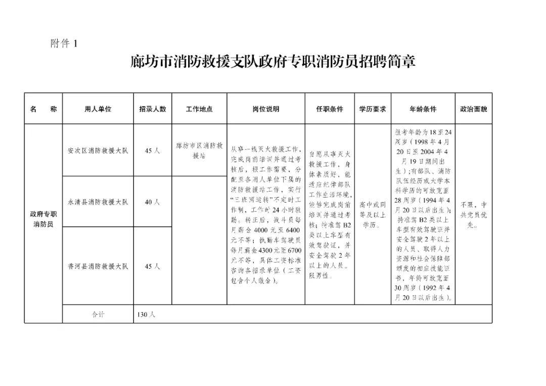 廊坊人才市场，繁荣的招聘景象与无限机遇