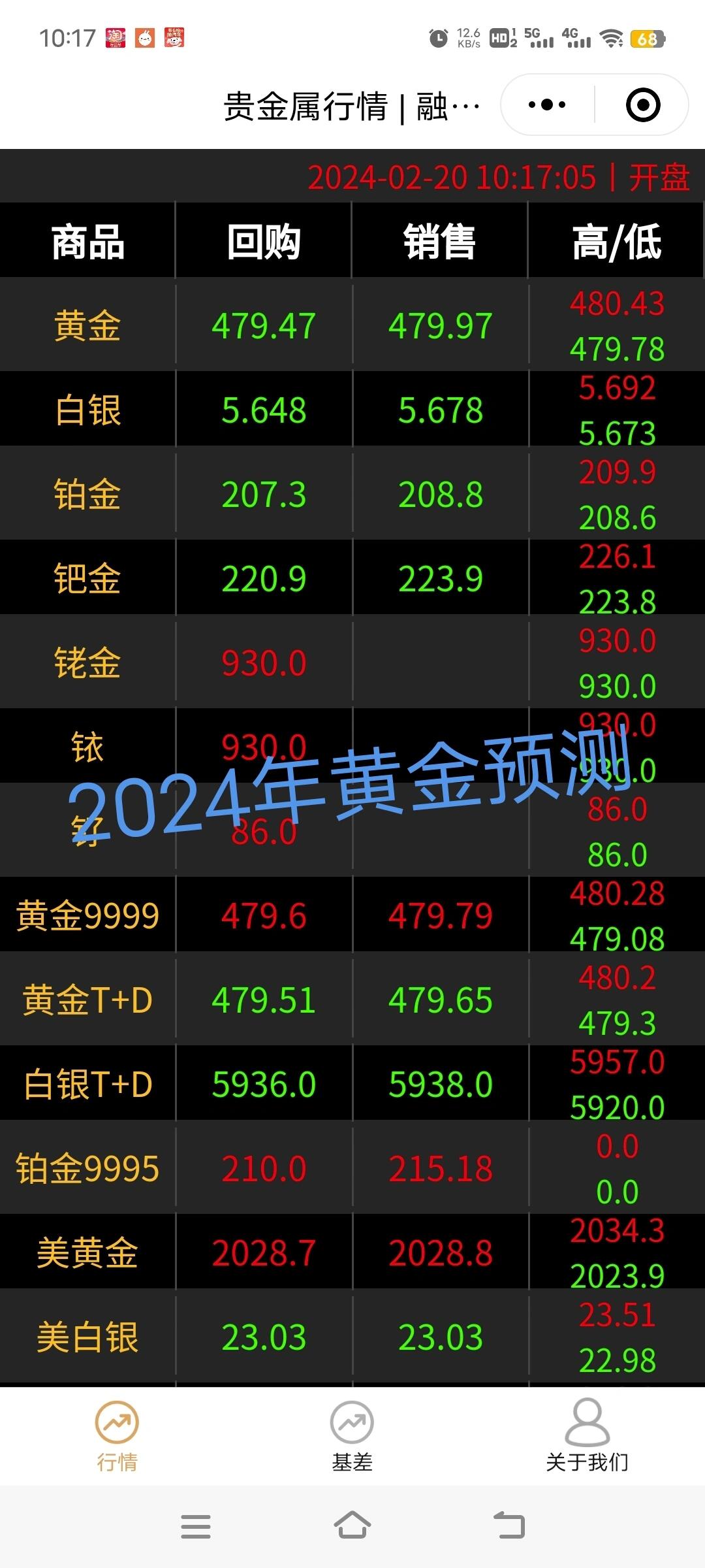 黄金走势最新分析与展望，今日市场解读及未来展望