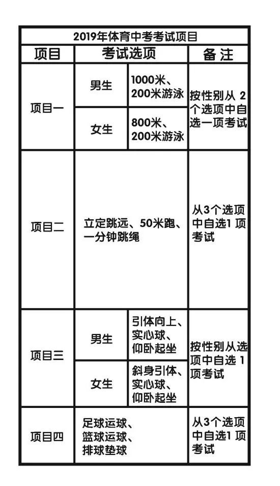 福州中考最新概览