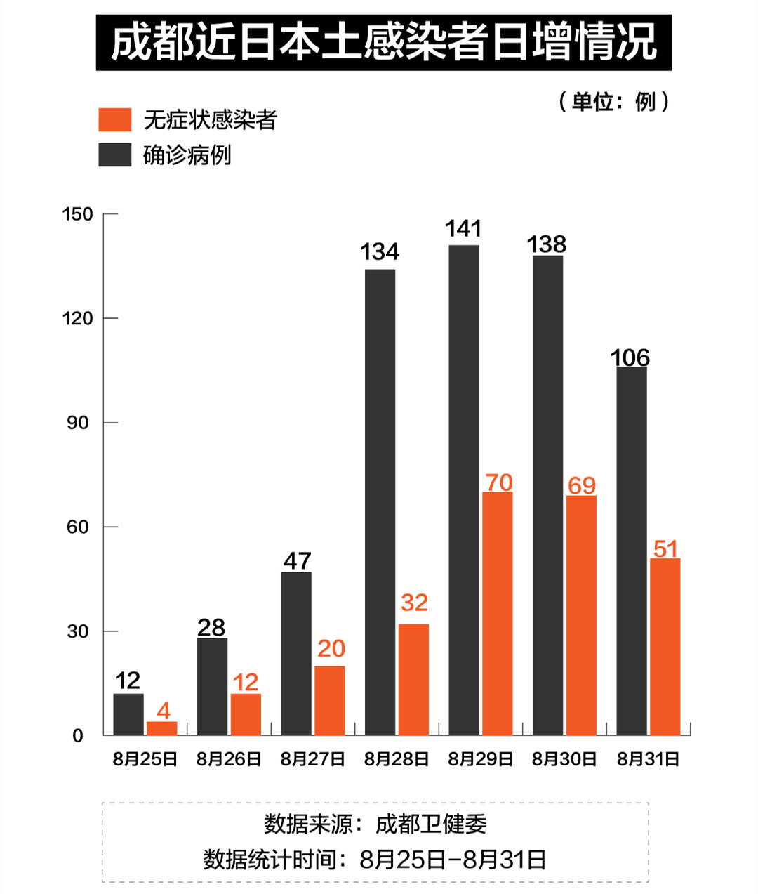 成都最新疫情实时动态，全面防控，积极应对