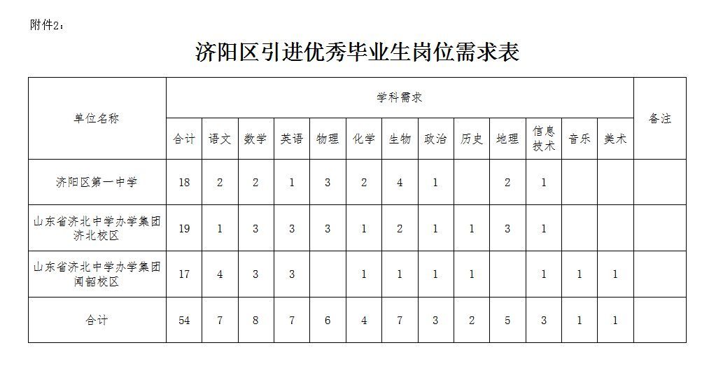 济阳最新招工信息汇总