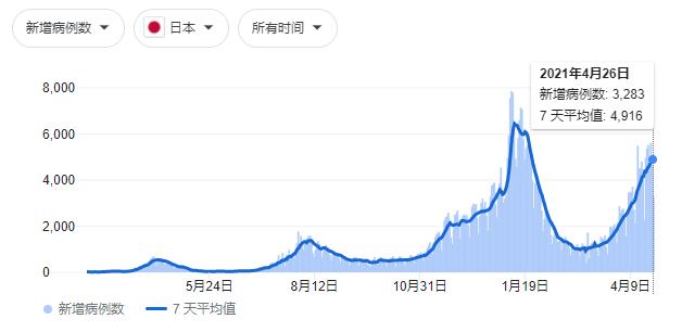 日本经济、科技与社会发展新动态揭秘