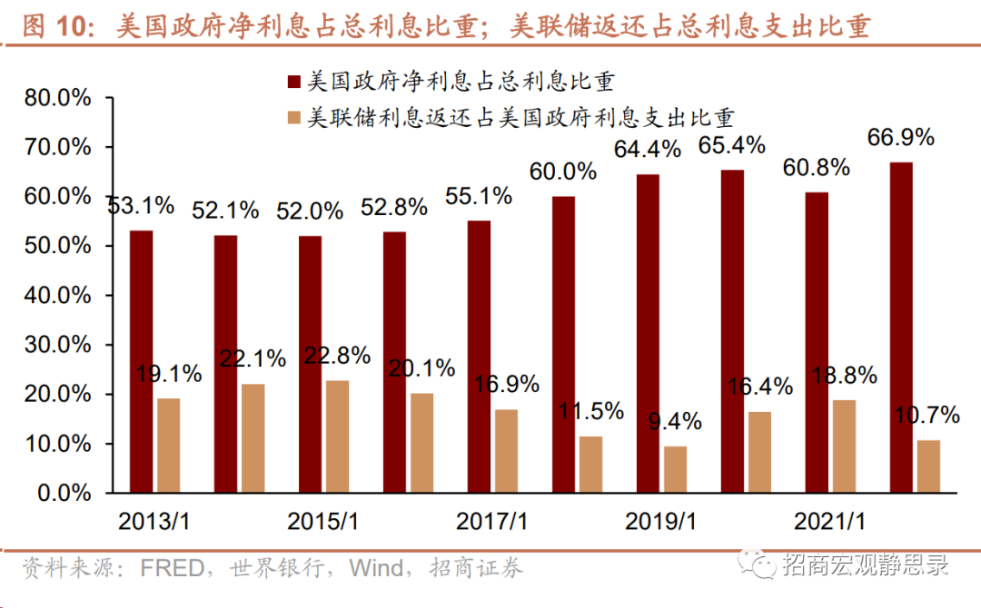 全球经济格局动态与趋势，美国财经最新分析解读