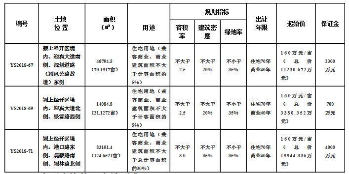 颍上房价走势分析，最新动态、市场趋势与未来展望