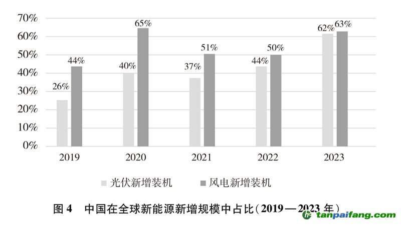 能源最新体系，引领未来能源发展的核心驱动力