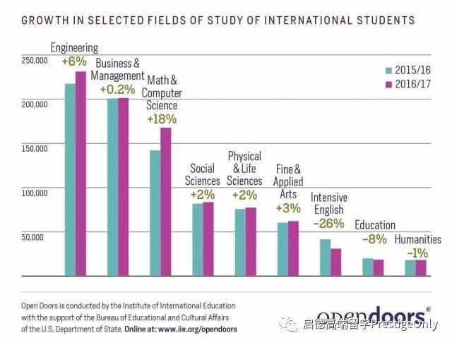 美国最新人口数量分析报告发布