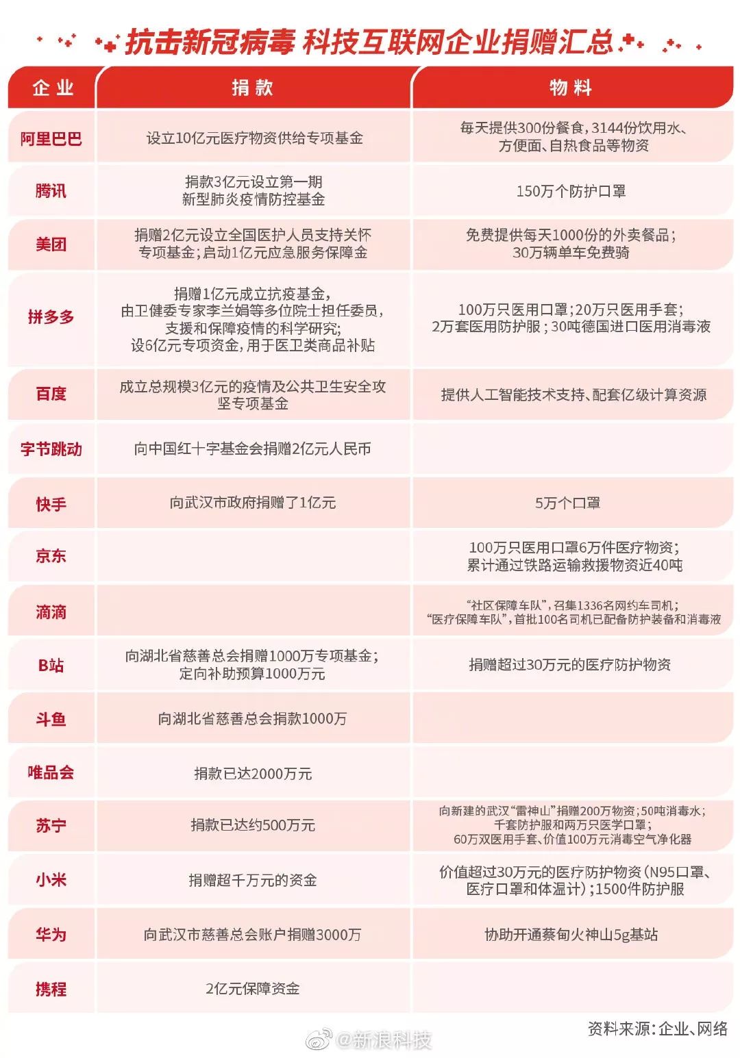 全球疫情援助现状深度解析