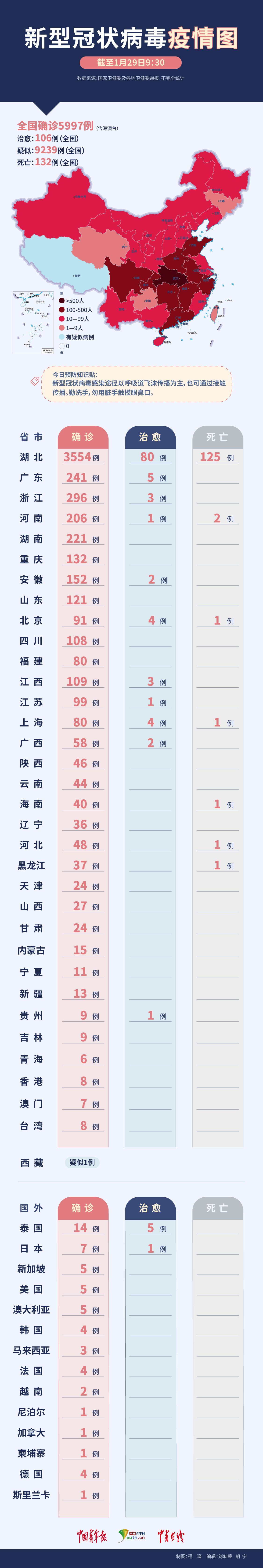 中国最新疫情排名，全面应对，积极防控